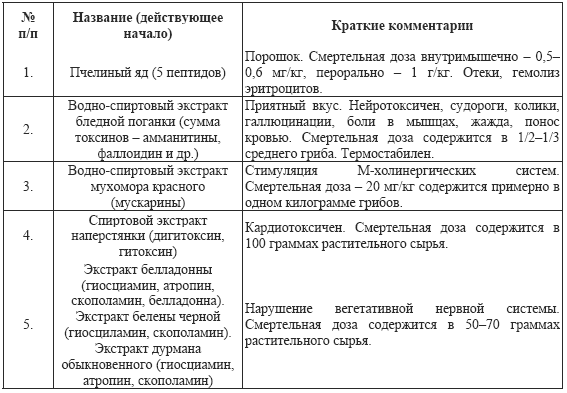 Допинги в собаководстве - i_055.png