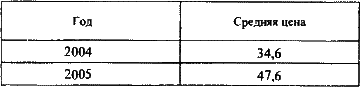 Гибель империи - i_022.png