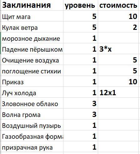 Сонный воин 3 (СИ) - img_3