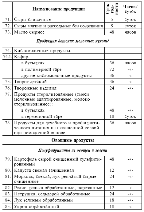 Питание при хронических заболеваниях: все диетические столы - img_123