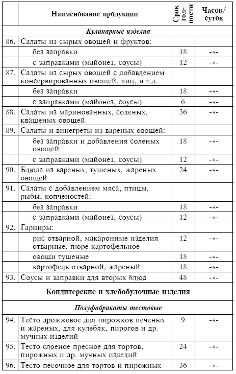 Питание при хронических заболеваниях: все диетические столы - img_124