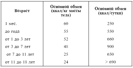 Питание при хронических заболеваниях: все диетические столы - img_142