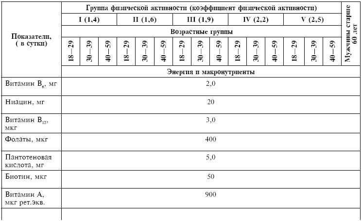 Питание при хронических заболеваниях: все диетические столы - img_145