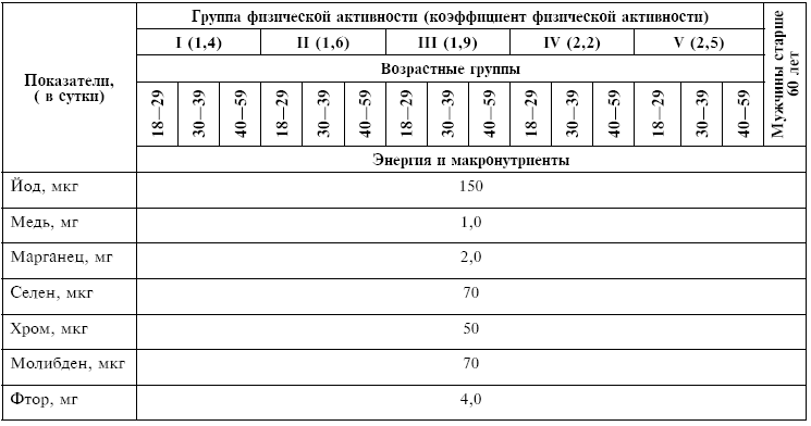 Питание при хронических заболеваниях: все диетические столы - img_147