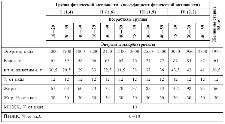 Питание при хронических заболеваниях: все диетические столы - img_148