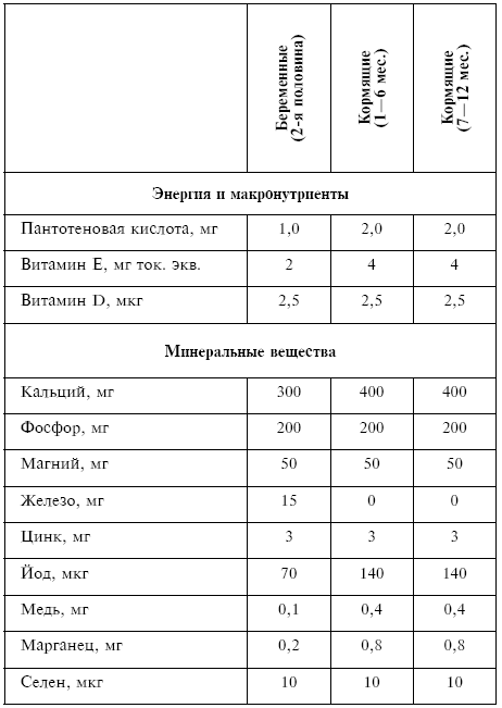 Питание при хронических заболеваниях: все диетические столы - img_154