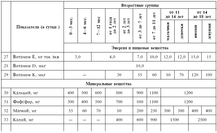 Питание при хронических заболеваниях: все диетические столы - img_157