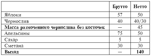 Питание при хронических заболеваниях: все диетические столы - img_29