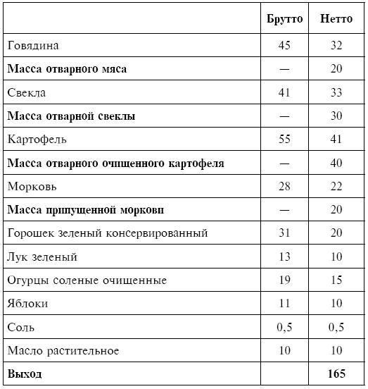 Питание при хронических заболеваниях: все диетические столы - img_32