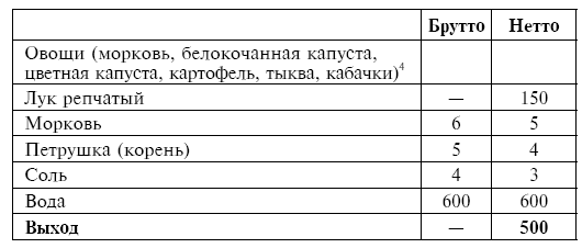 Питание при хронических заболеваниях: все диетические столы - img_35