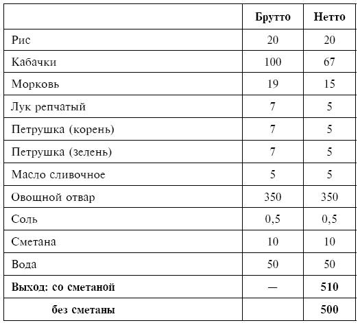 Питание при хронических заболеваниях: все диетические столы - img_44