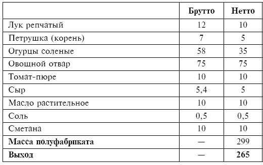Питание при хронических заболеваниях: все диетические столы - img_64