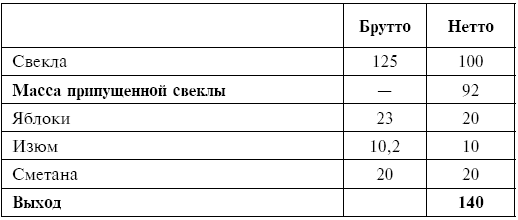 Питание при хронических заболеваниях: все диетические столы - img_9