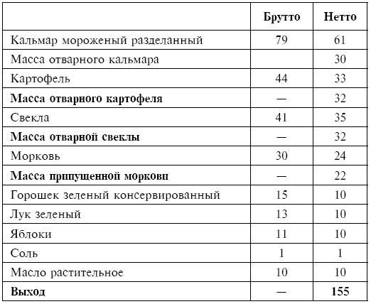 Питание при хронических заболеваниях: все диетические столы - img_98