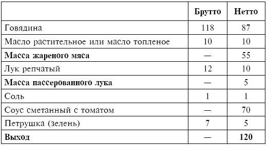 Питание при хронических заболеваниях: все диетические столы - img_100