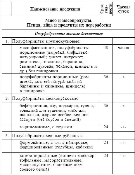 Питание при хронических заболеваниях: все диетические столы - img_117