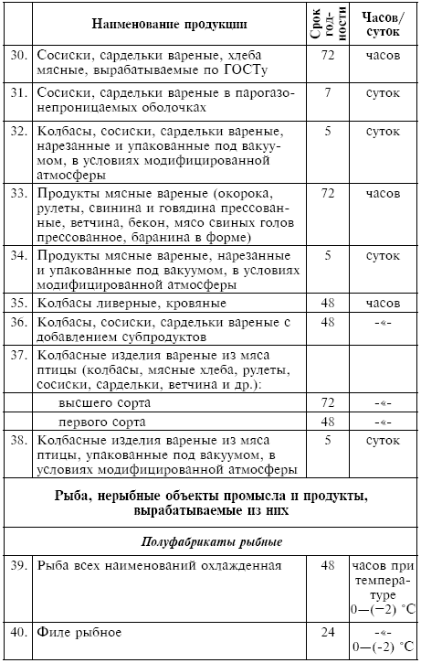 Питание при хронических заболеваниях: все диетические столы - img_120