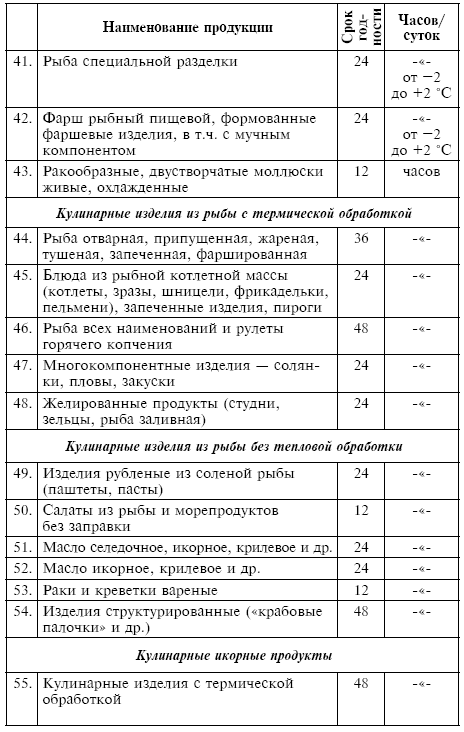 Питание при хронических заболеваниях: все диетические столы - img_121