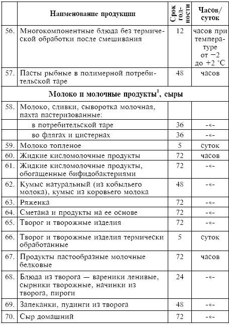 Питание при хронических заболеваниях: все диетические столы - img_122