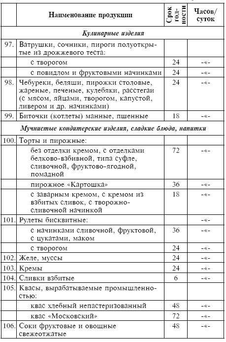 Питание при хронических заболеваниях: все диетические столы - img_125
