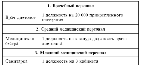 Питание при хронических заболеваниях: все диетические столы - img_132