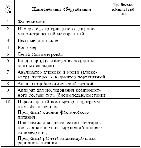 Питание при хронических заболеваниях: все диетические столы - img_133