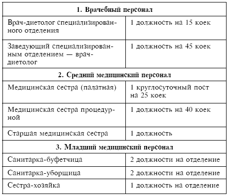 Питание при хронических заболеваниях: все диетические столы - img_135