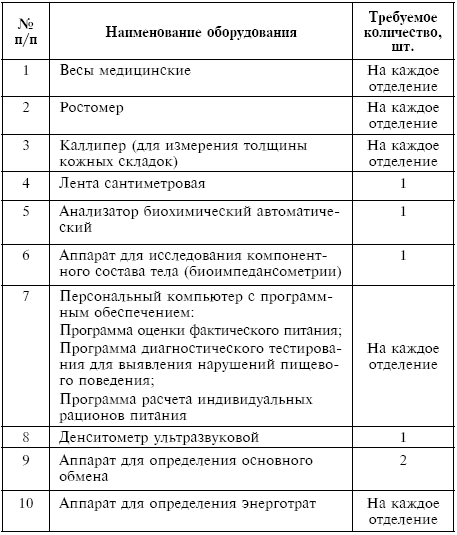 Питание при хронических заболеваниях: все диетические столы - img_136