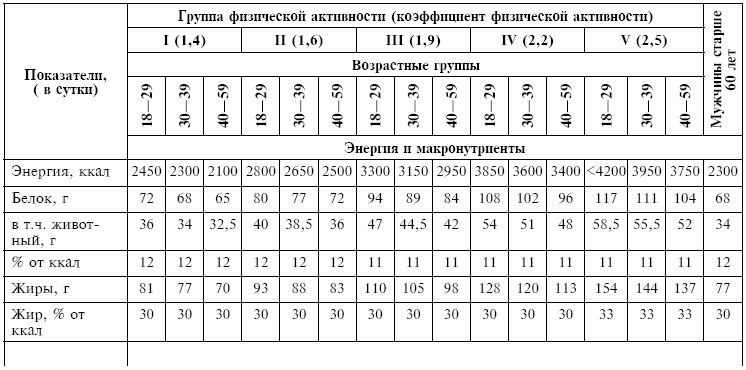Питание при хронических заболеваниях: все диетические столы - img_143