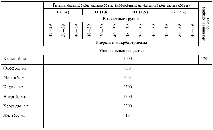 Питание при хронических заболеваниях: все диетические столы - img_151