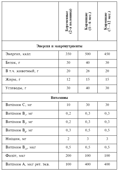 Питание при хронических заболеваниях: все диетические столы - img_153