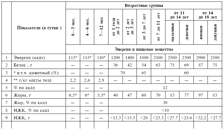 Питание при хронических заболеваниях: все диетические столы - img_155