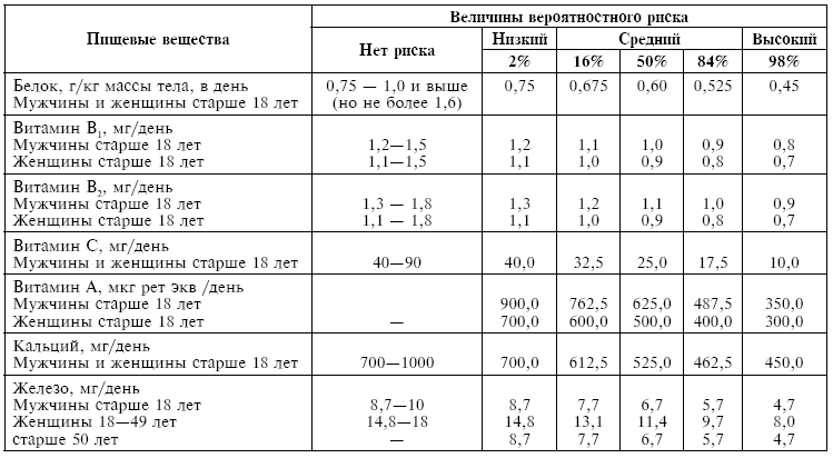 Питание при хронических заболеваниях: все диетические столы - img_162