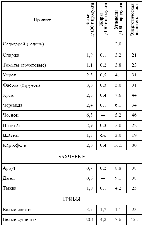 Питание при хронических заболеваниях: все диетические столы - img_165