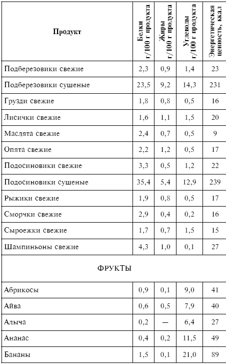 Питание при хронических заболеваниях: все диетические столы - img_166