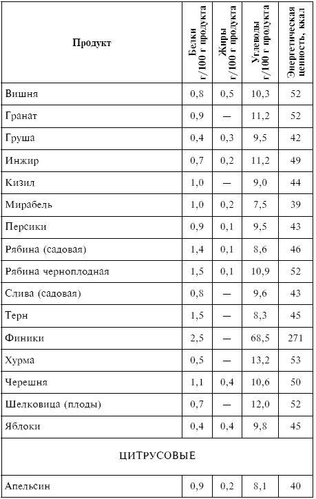 Питание при хронических заболеваниях: все диетические столы - img_167