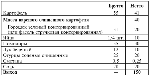 Питание при хронических заболеваниях: все диетические столы - img_28