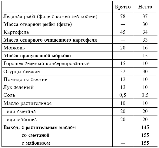 Питание при хронических заболеваниях: все диетические столы - img_30