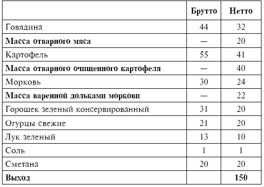 Питание при хронических заболеваниях: все диетические столы - img_31