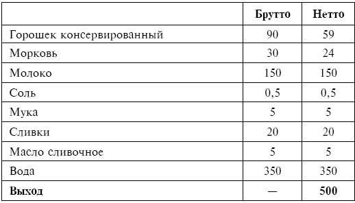 Питание при хронических заболеваниях: все диетические столы - img_43