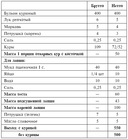 Питание при хронических заболеваниях: все диетические столы - img_46