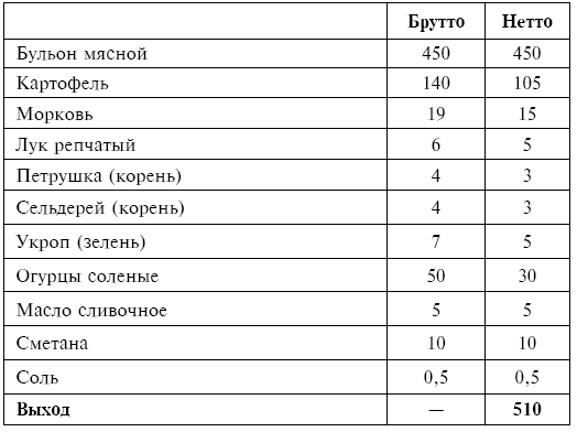 Питание при хронических заболеваниях: все диетические столы - img_49