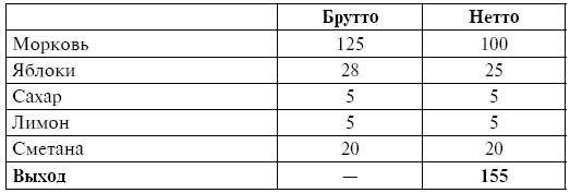 Питание при хронических заболеваниях: все диетические столы - img_5