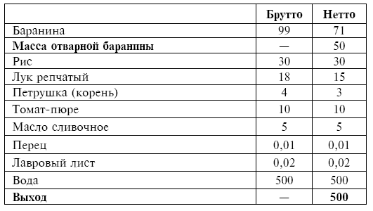 Питание при хронических заболеваниях: все диетические столы - img_51