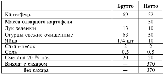 Питание при хронических заболеваниях: все диетические столы - img_53