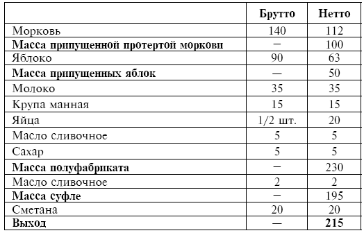 Питание при хронических заболеваниях: все диетические столы - img_58
