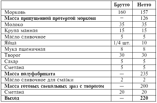 Питание при хронических заболеваниях: все диетические столы - img_61