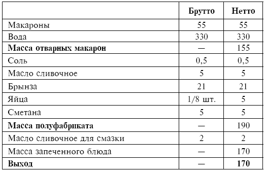 Питание при хронических заболеваниях: все диетические столы - img_75