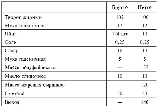 Питание при хронических заболеваниях: все диетические столы - img_81