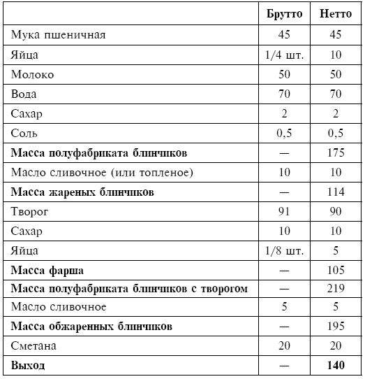 Питание при хронических заболеваниях: все диетические столы - img_82